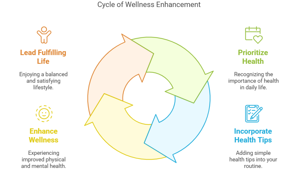 Unlock Your Wellness Potential: Essential Health Tips in Hindi from WellHealthOrganic